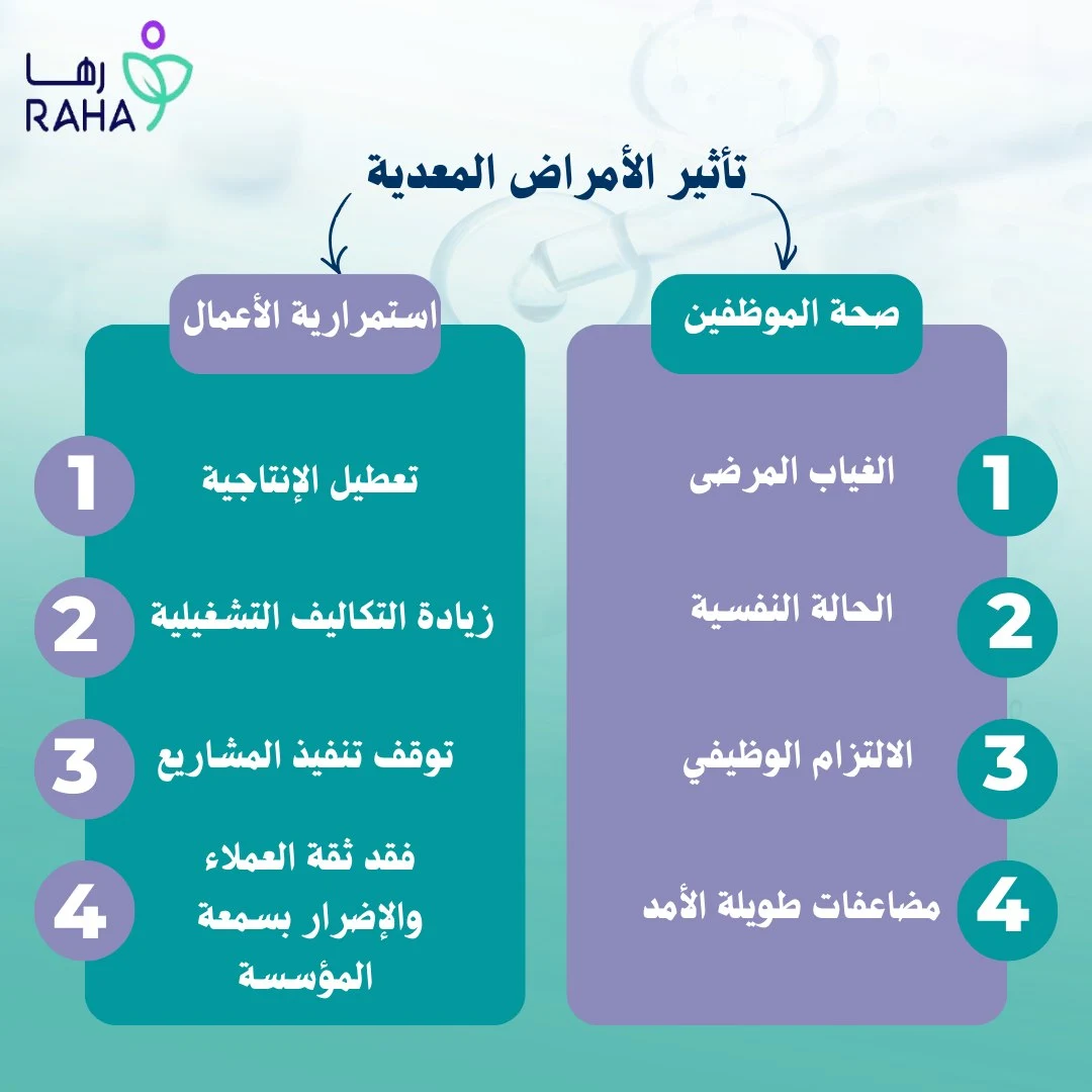 تأثير العدوى على صحة الموظفين واستمرارية الأعمال